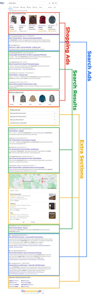10 Steps To Winning With Google Ppc Advertising